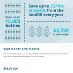 Elkay 51300c Replacement Filter 51300C, ERF750,55898C Filter (Bottle Fillers)